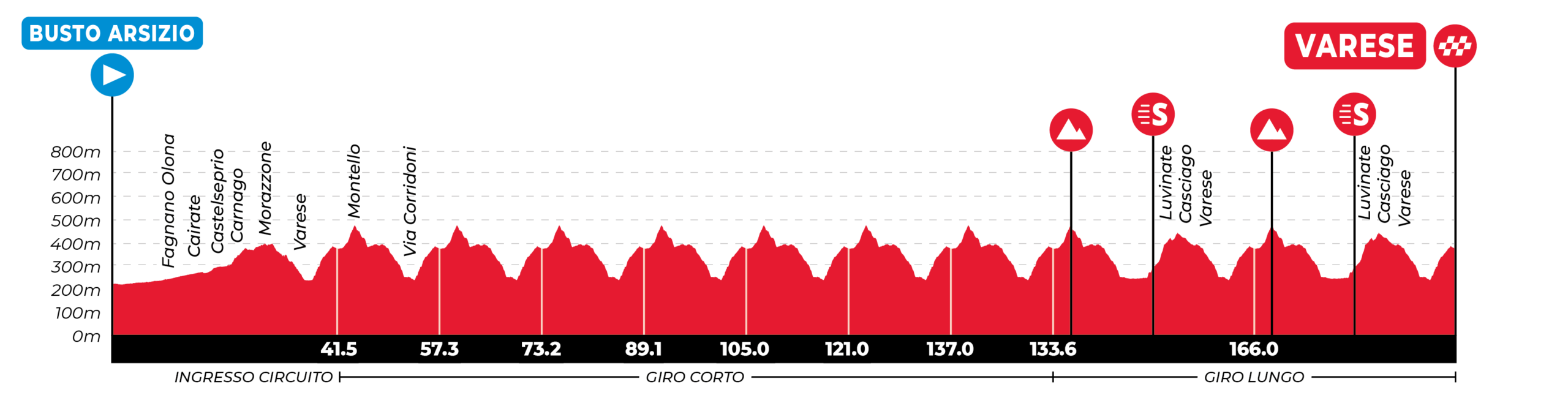 tre-valli-varesine-2026-elite-men-profile_sito-scaled
